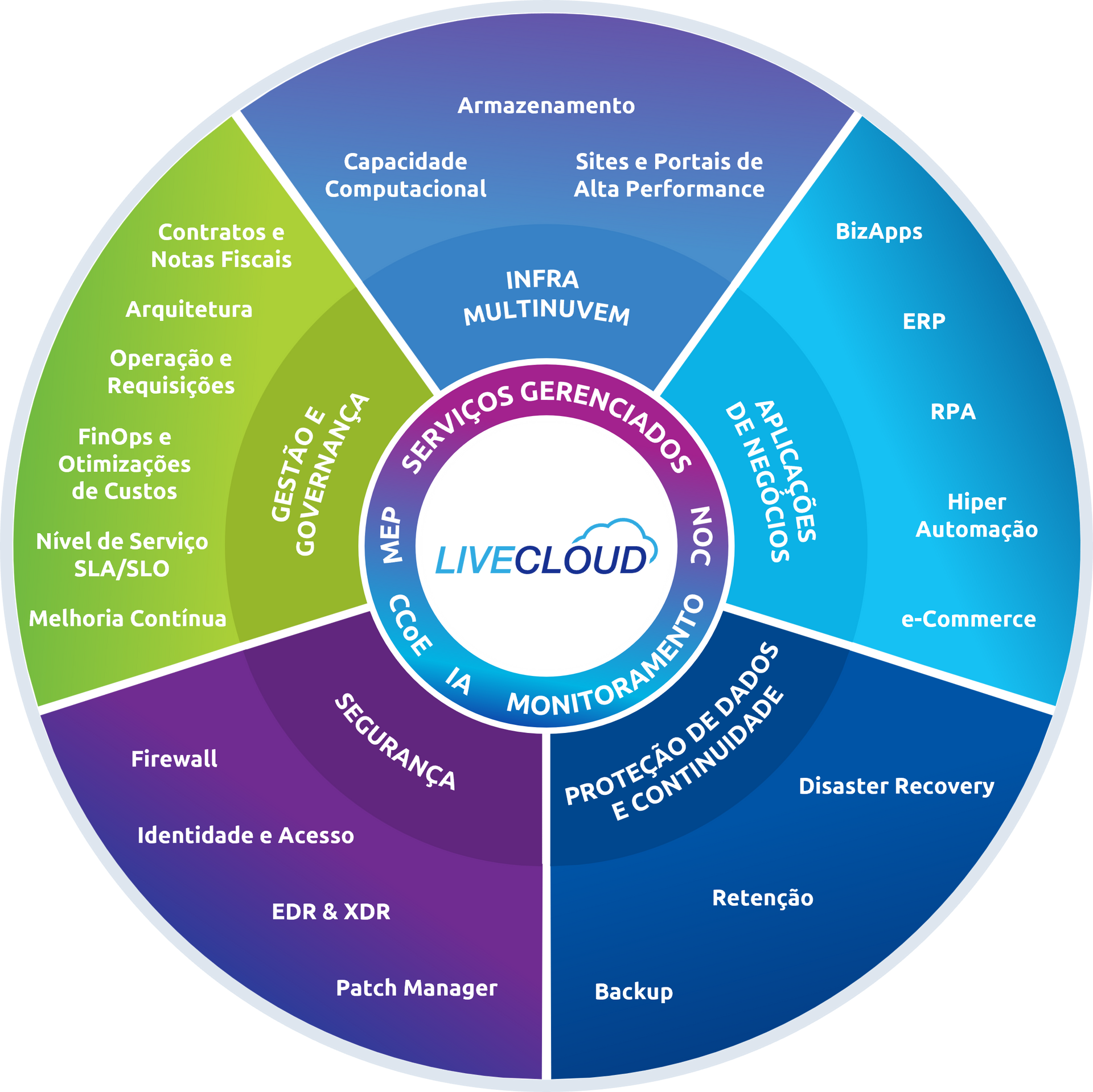 LiveCloud