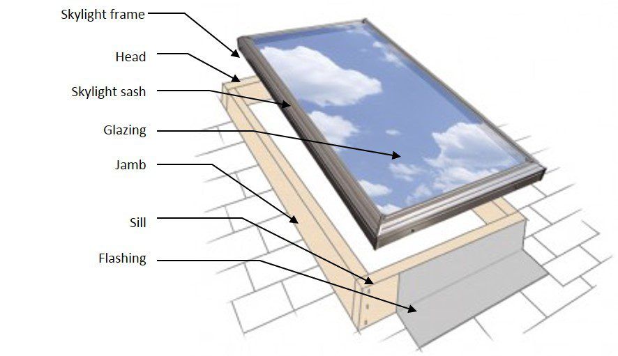 Curb-Mounted Skylight Installation
