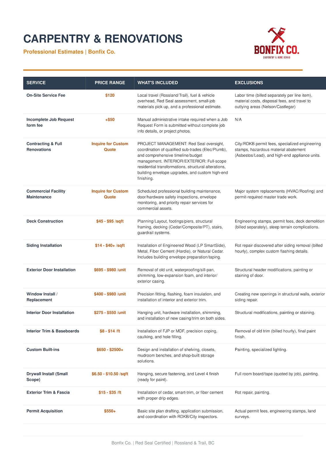 Bonfix Co. Carpentry & Renovations pricing guide featuring Red Seal Certified services in Rossland and Trail, BC. Offerings include: On-Site Service Fee ($120), Contracting & Full Renovations (Custom Quote), Commercial Facility Maintenance (Custom Quote), Deck Construction ($45-$95/sqft), Siding Installation ($14-$40+/sqft), Exterior Door Installation ($695-$980), Window Install & Replacement ($400-$980), Interior Door Installation ($275-$550), Interior Trim & Baseboards ($8-$14/ft), Custom Built-ins ($650-$2500+), Drywall Install ($6.50-$10.50/sqft), Exterior Trim & Fascia ($15-$35/ft), and Permit Acquisition ($550+). Includes detailed What's Included and Common Exclusions for each construction service.