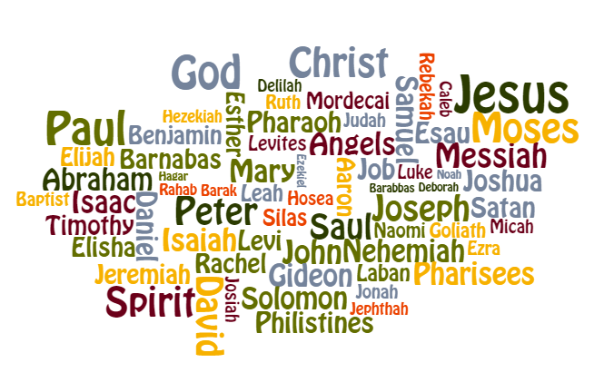 A cloud of words including god and jesus