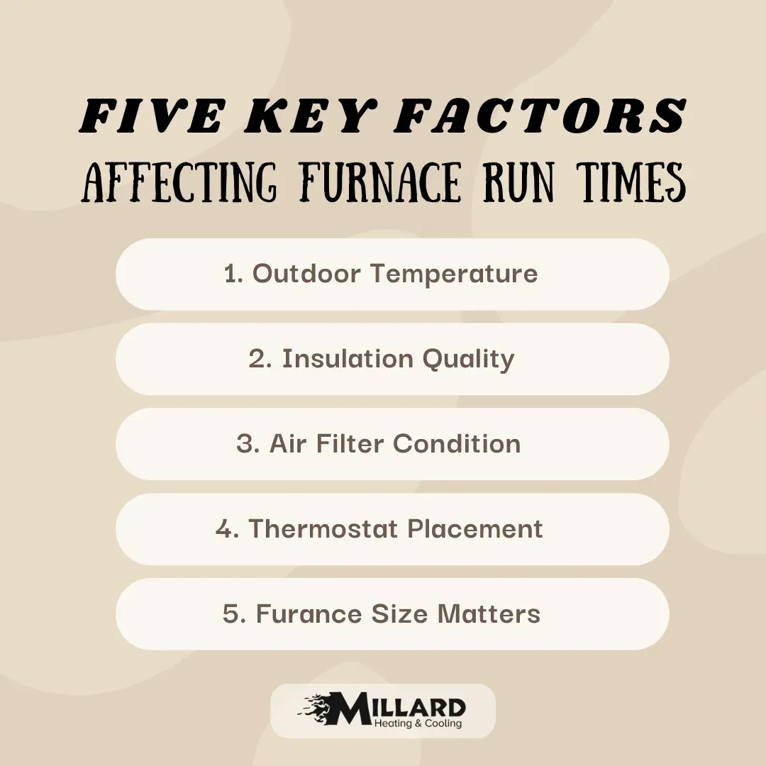 five key factors affecting furnace run times
