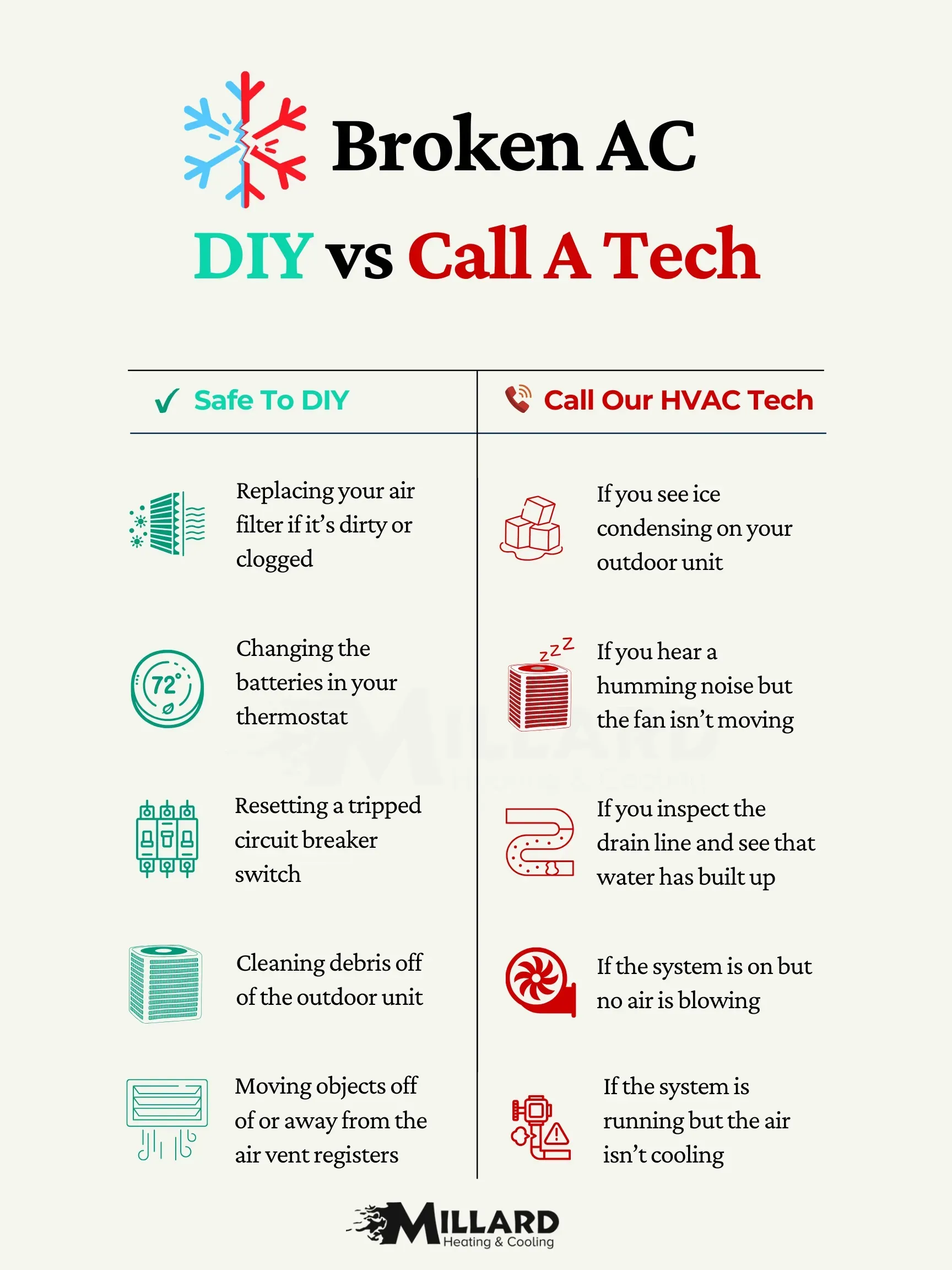 list of what to DIY or call a tech if you have a broken ac