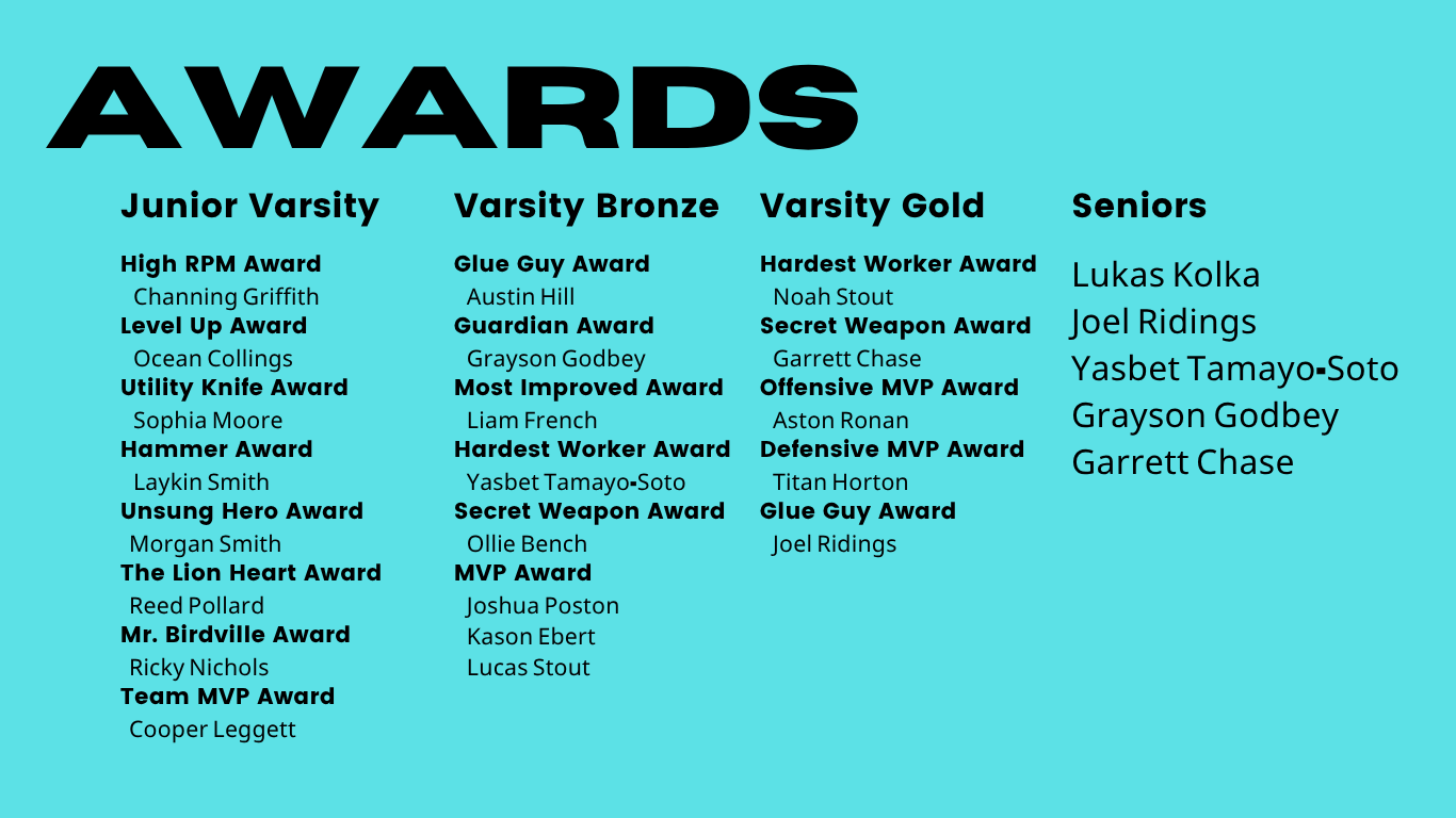 Awards poster on a teal background listing junior varsity, varsity bronze/gold, and seniors winners.