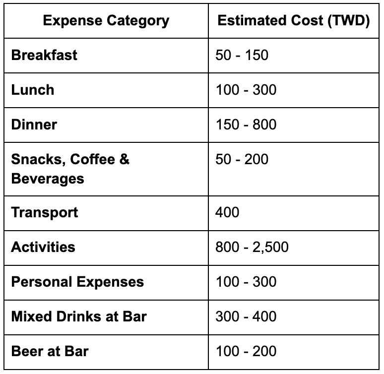 Daily Expense Breakdown For Xiaoliuqiu