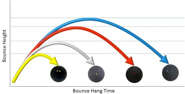 Um gráfico mostrando a altura do salto e o tempo de espera do salto