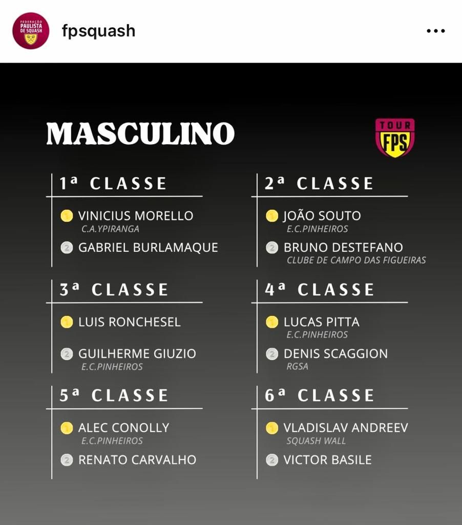Ranking