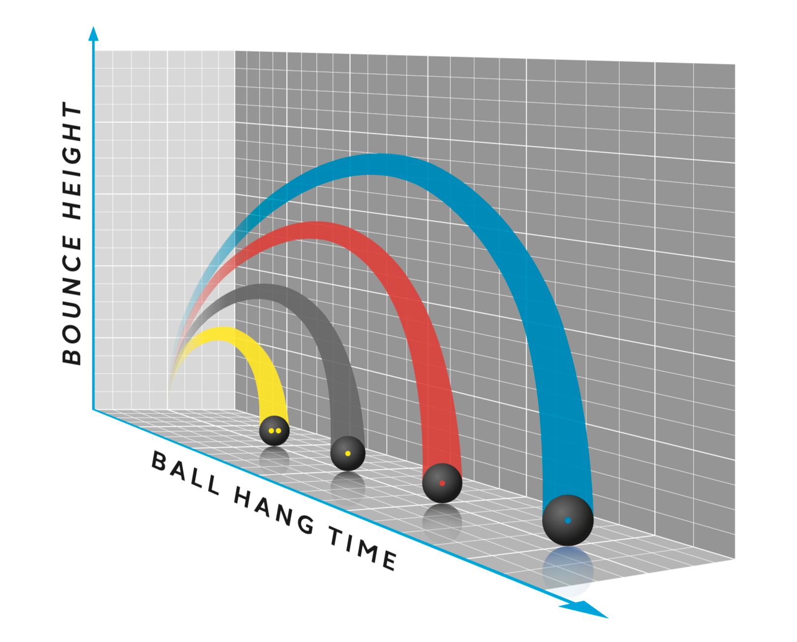 um gráfico mostrando a altura do salto e o tempo de suspensão da bola