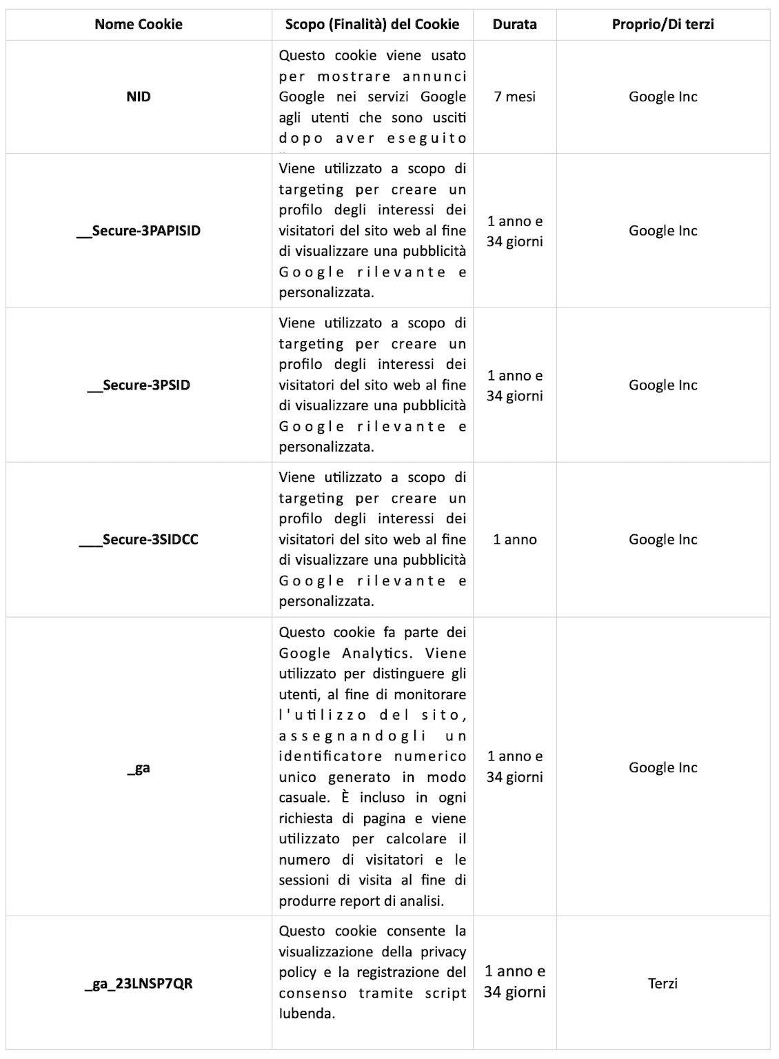 Cookie Policy - Assicurazioni Faustini Frosinone