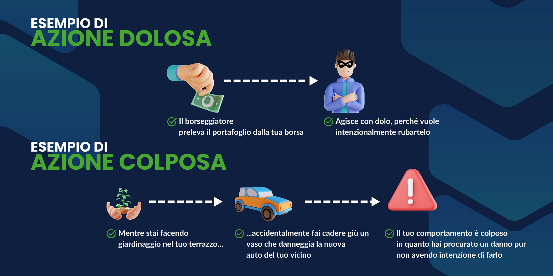 Responsabilità civile verso terzi - Assicurazioni Faustini Frosinone