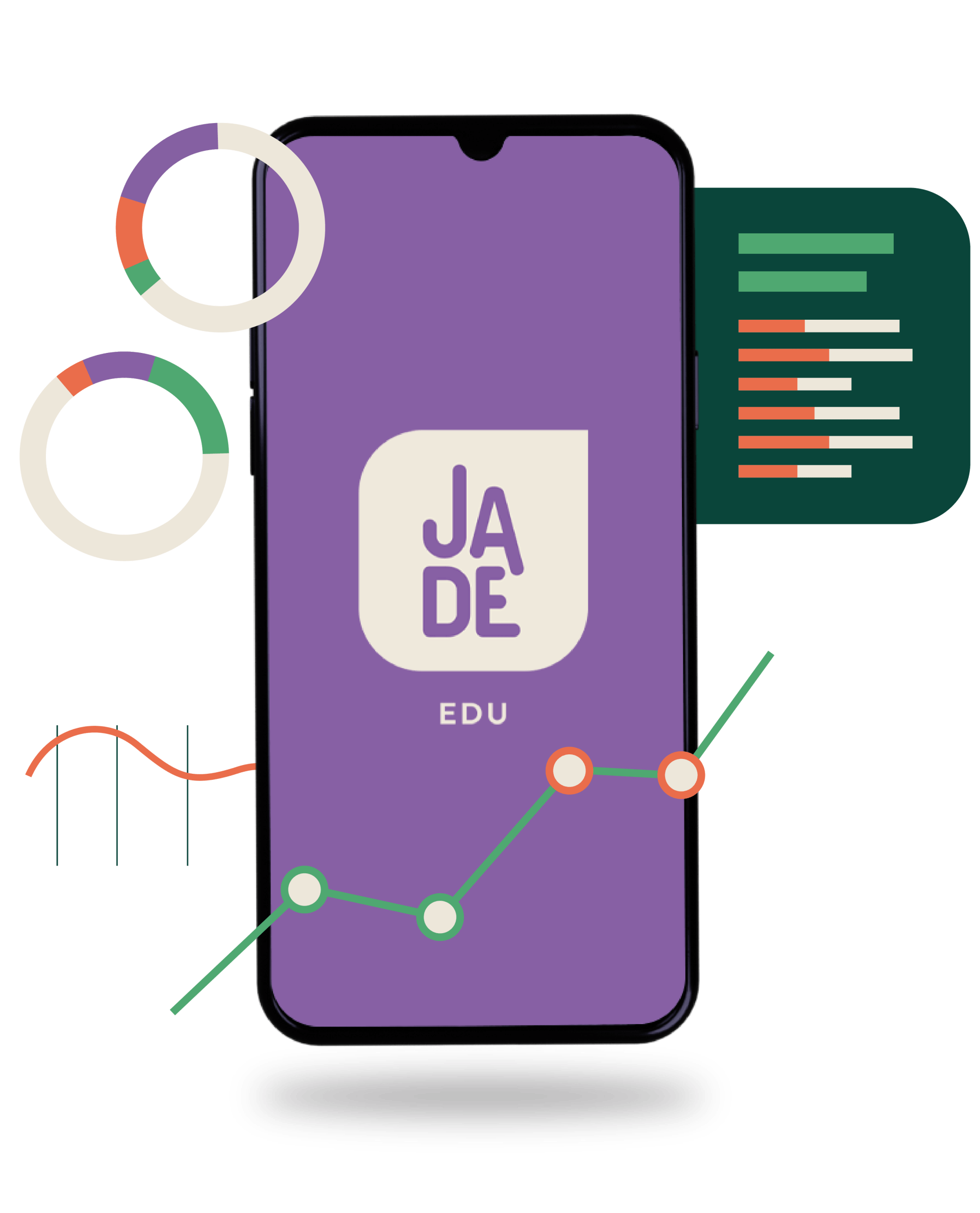 Smartphone com o logotipo da JADE EDU, exibindo visualizações de dados: gráficos e tabelas em verde, laranja e branco.