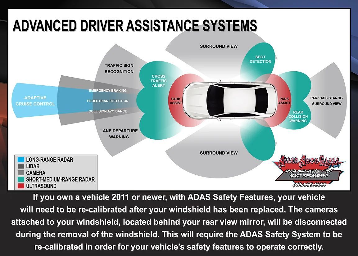 Advanced Driver Assistance Systems