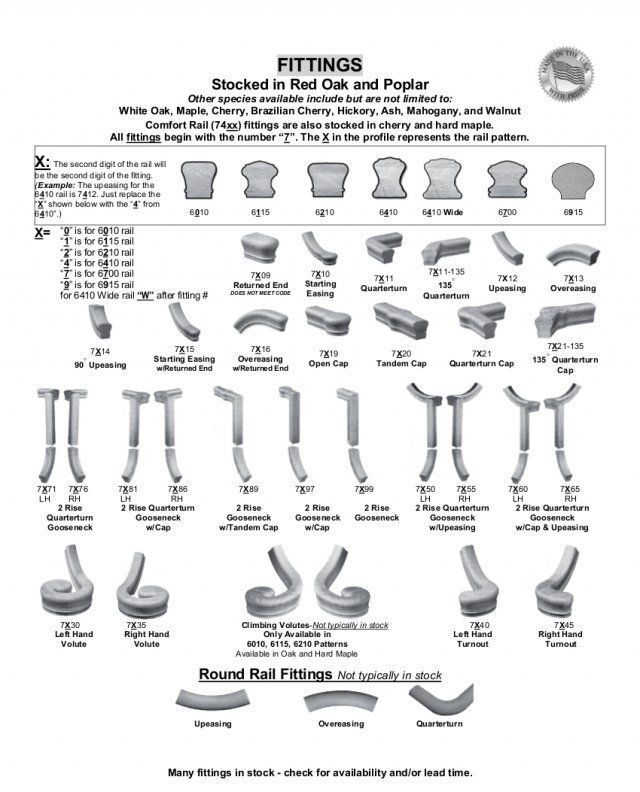 Black-and-white chart of assorted fitting shapes and labels, showing plumbing or hardware parts.