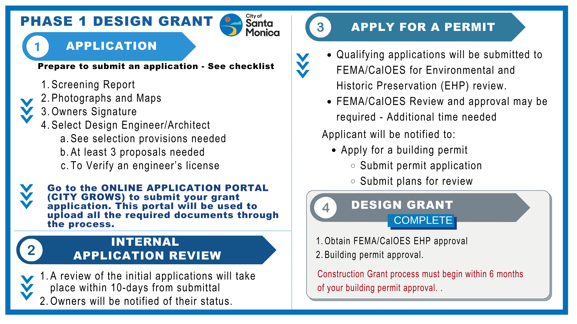 Design Grant Snapshot Design Grant Snapshot