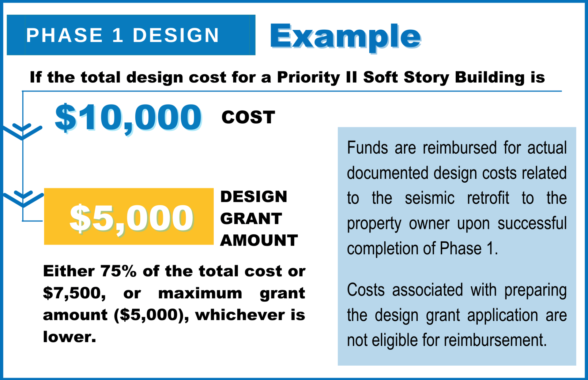 Phase 1 Design Phase 1 Design