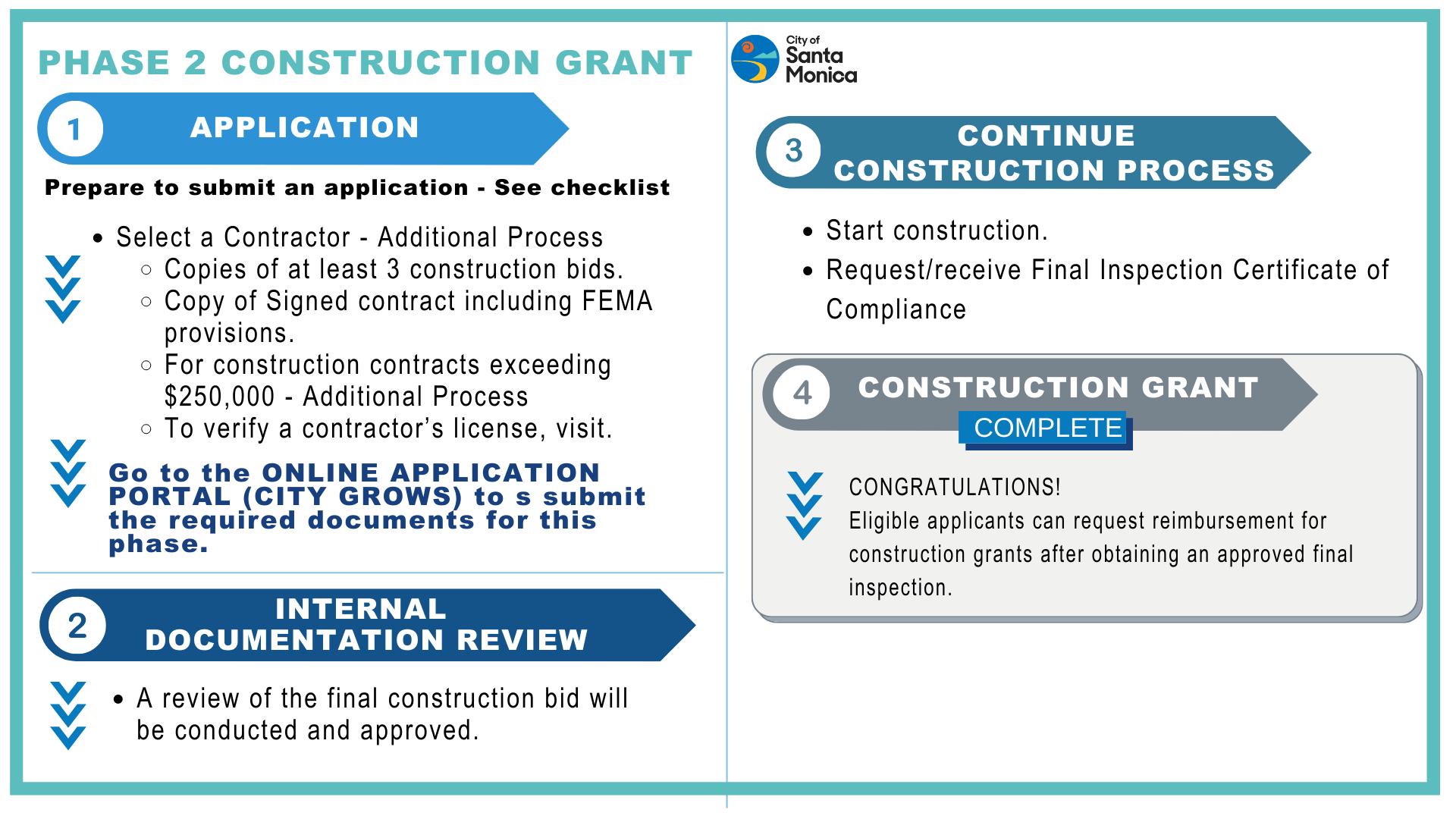 Design Grant Snapshot Design Grant Snapshot