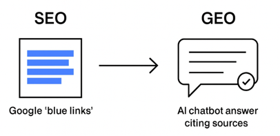 The move from SEO to GEO