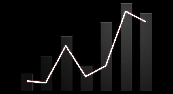 Un gráfico con una línea que sube y baja sobre un fondo negro.