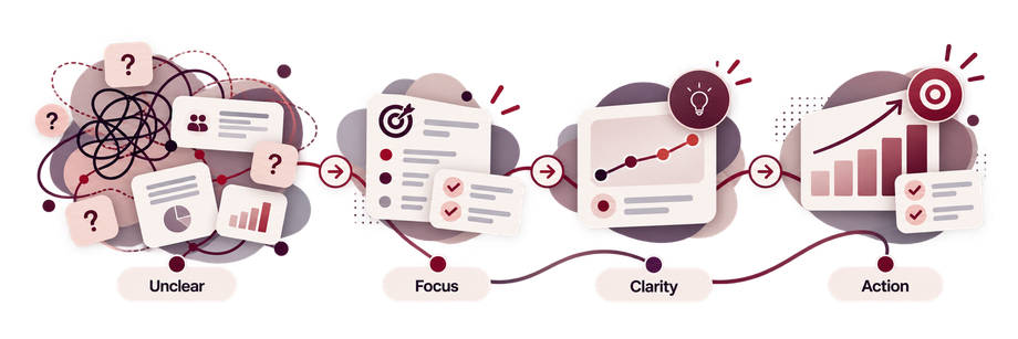 Where time actually goes without UX thinking Chart