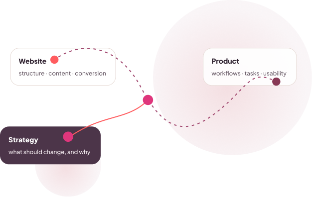 UX Strategy Lab Framework