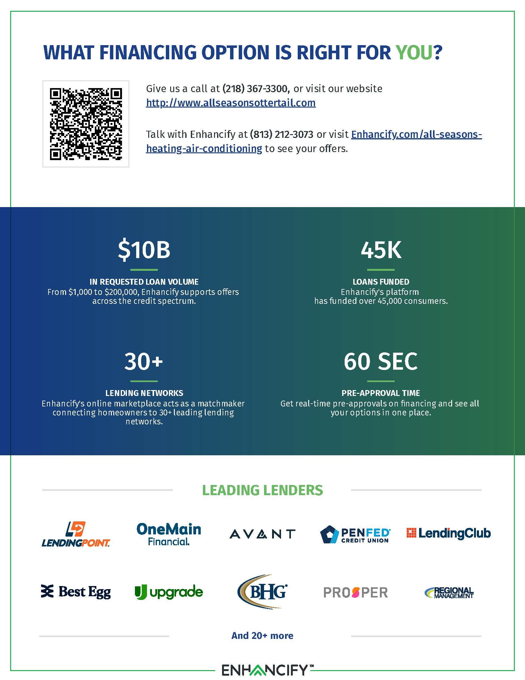 Financing Overview Page 2
