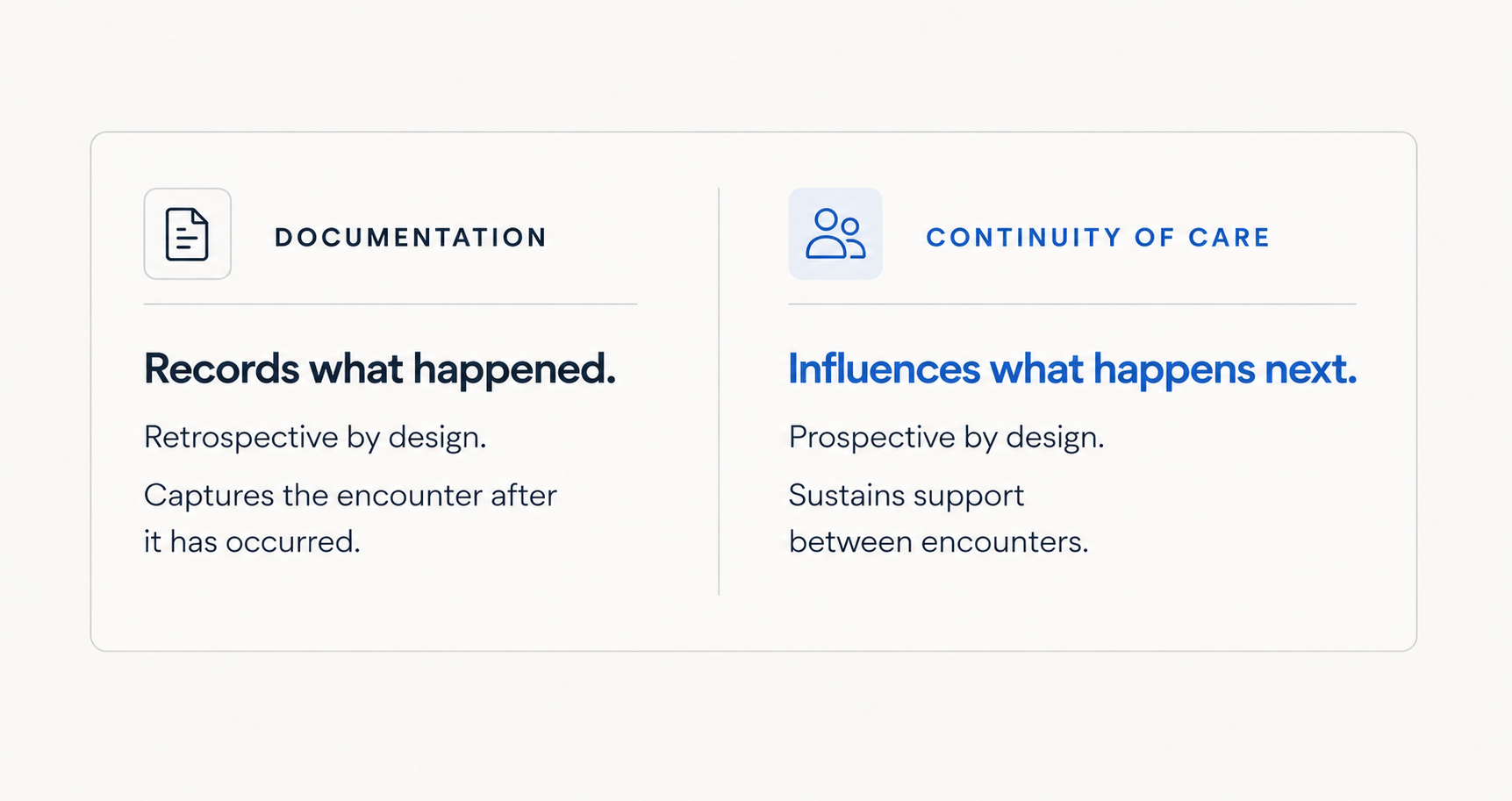 Continuity of care framework showing how organizations shift from documentation-focused thinking to client engagement and support between appointments.