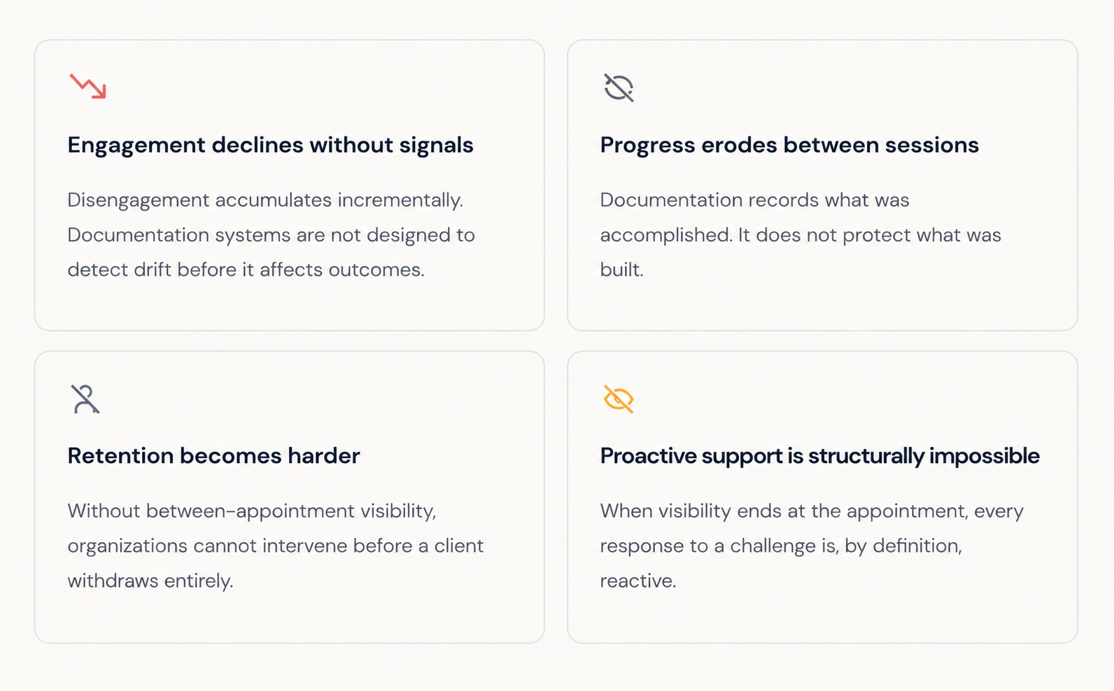 Continuity of care framework showing how limited visibility between appointments leads to disengagement, retention challenges, and reactive support.