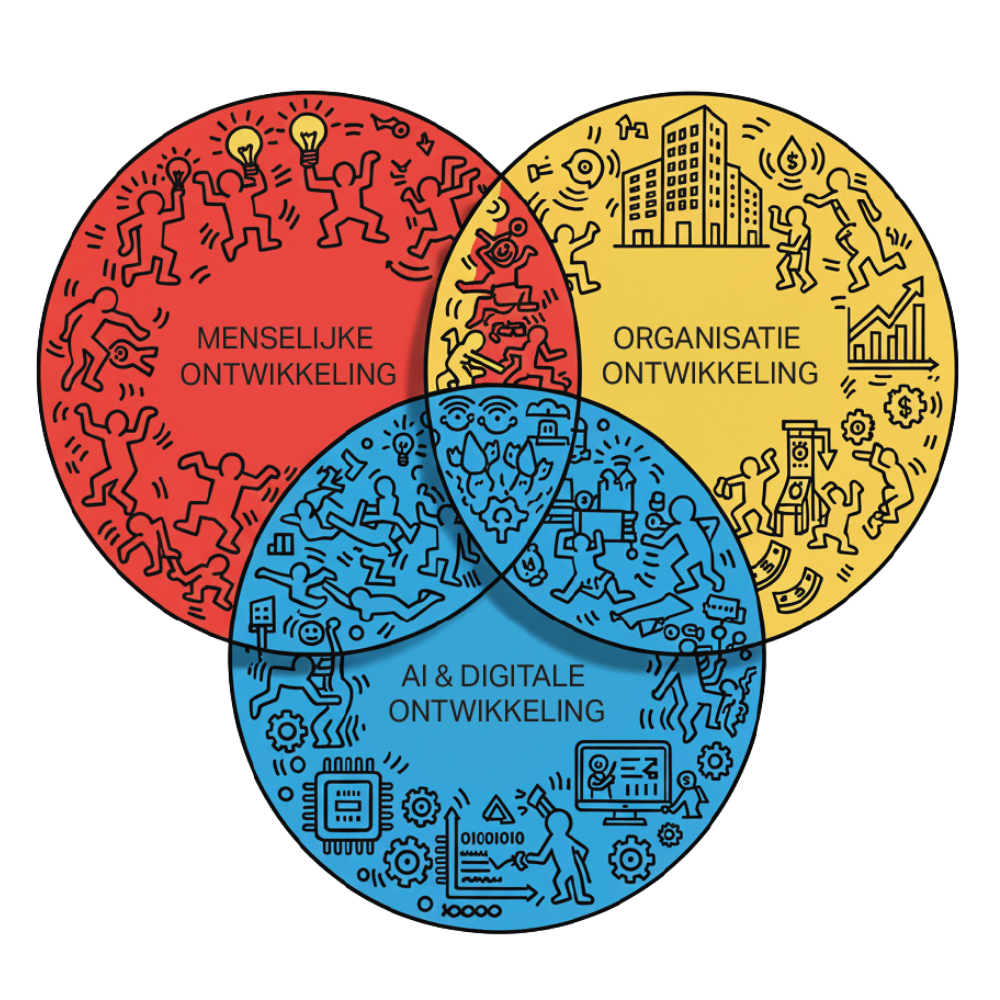 Diagram: Enthousiasme in hartvorm, omgeven door elkaar kruisende cirkels met de labels: Betekenis, Natuur, Financiën en Mensen.