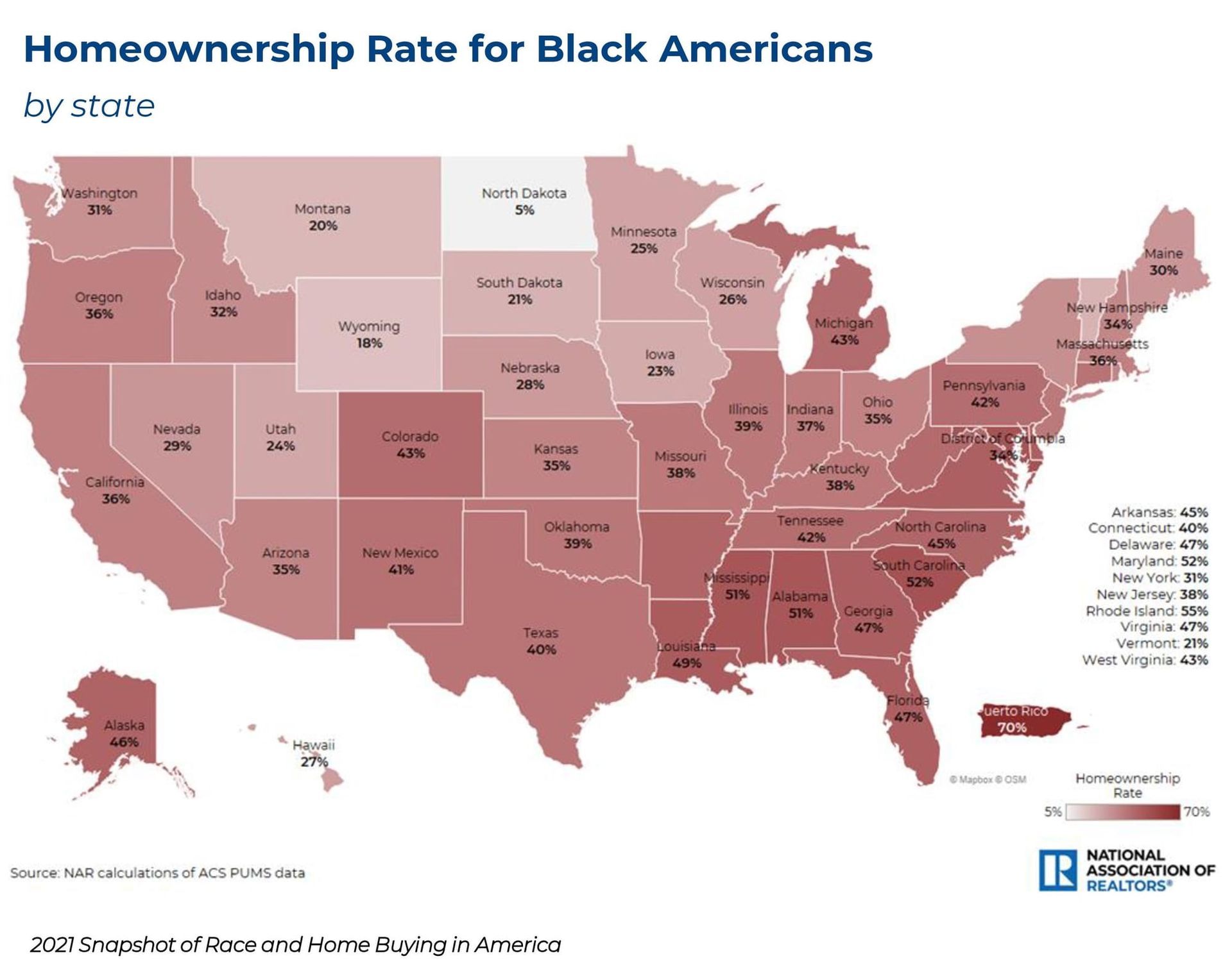 NAR Study: Black Home Buyers More Than Twice as Likely to be Rejected for Mortgage Loans than White Home Buyers