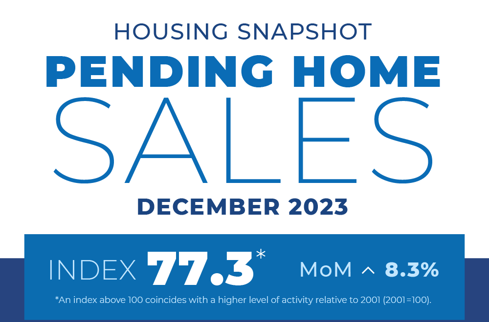 NAR Forecasts a 13% Increase in Existing-Home Sales This Year