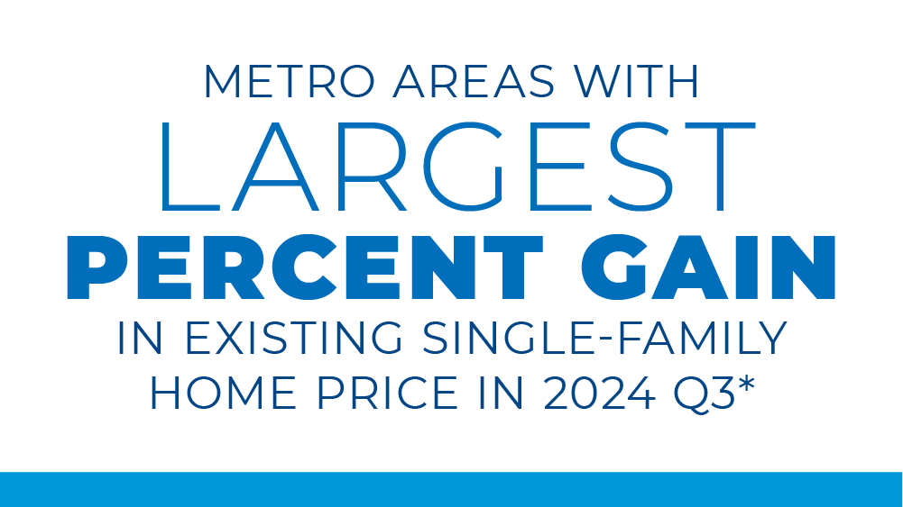 NAR: Almost 90% of Metro Areas Posted Home Price Increases in Third Quarter of 2024