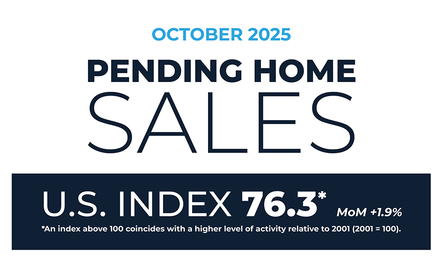 NAR: Northeast Pending Home Sales Rose 2.3% in October