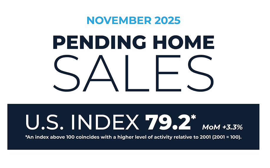 NAR: Northeast Pending Home Sales Rose 1.8% in November