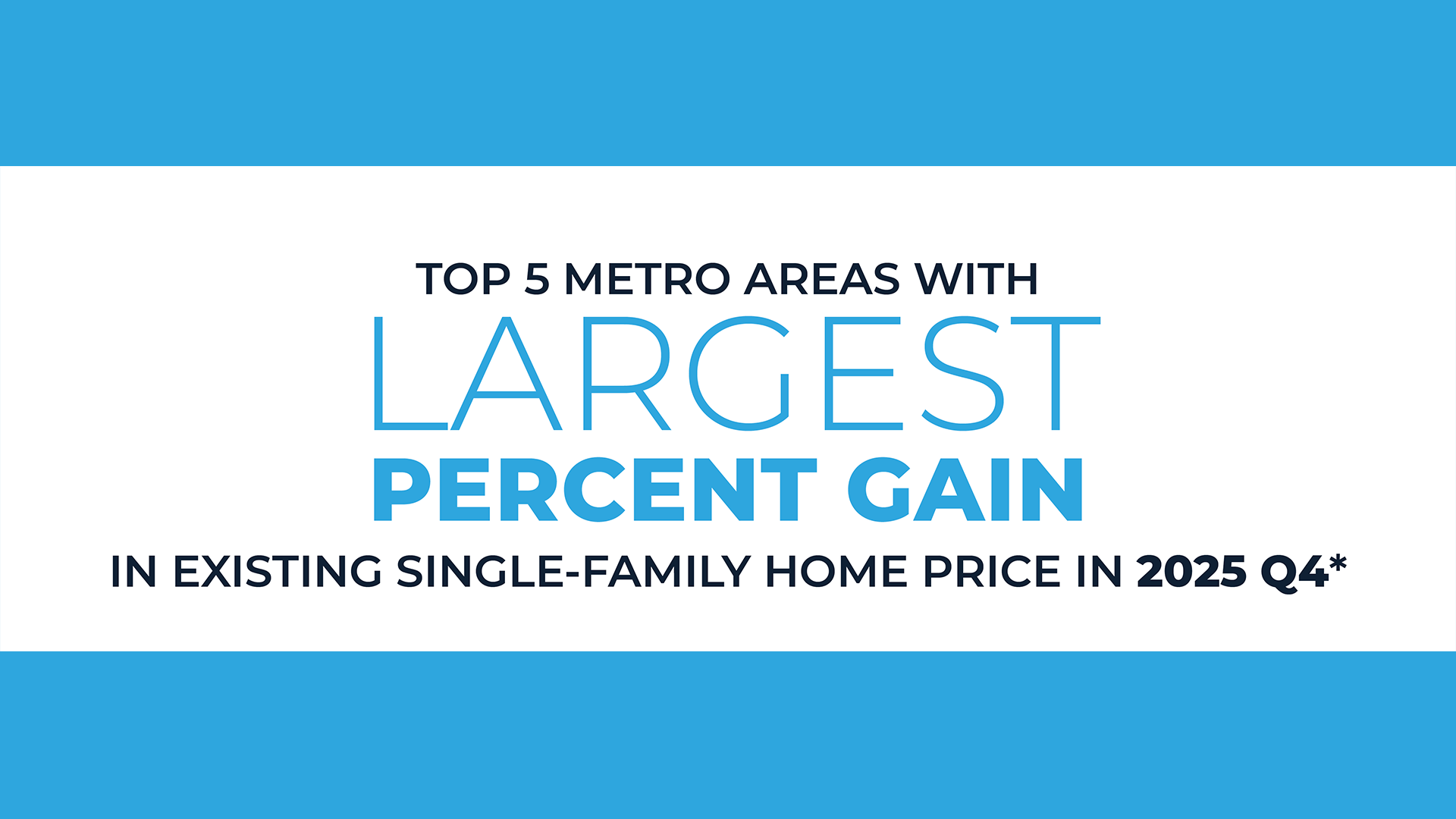 NAR: Northeast Median Home Sale Price Rose 5.5% in 2025