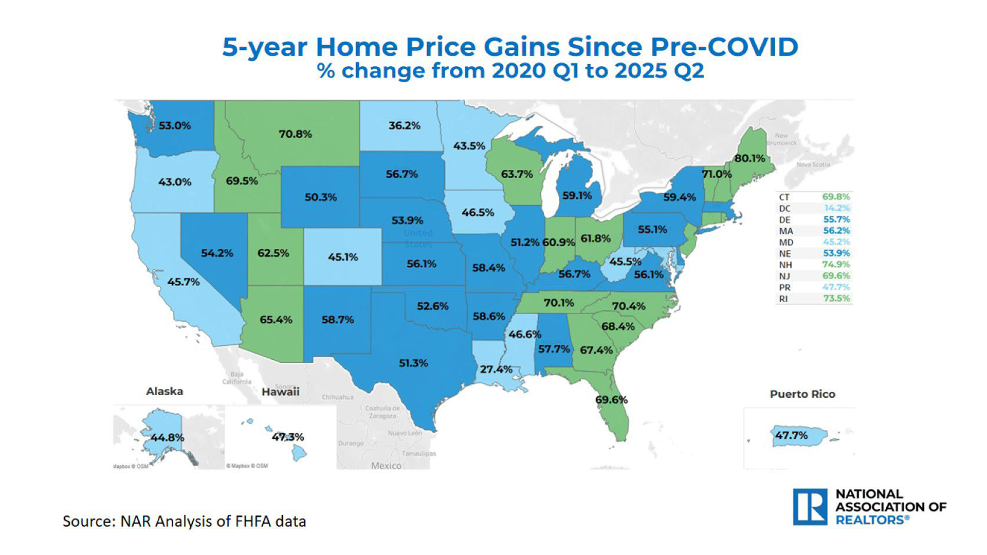 NAR Economist Predicts 14% Increase in Home Sales Volume in 2026; Home Sale Prices to Rise 4%