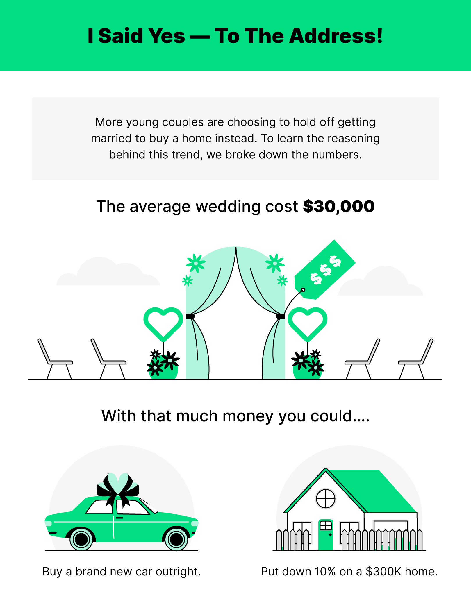 New Homebuying Trends Show More Couples Saying ‘I Do’ to Real Estate Purchases and ‘I Don’t’ to Marriage