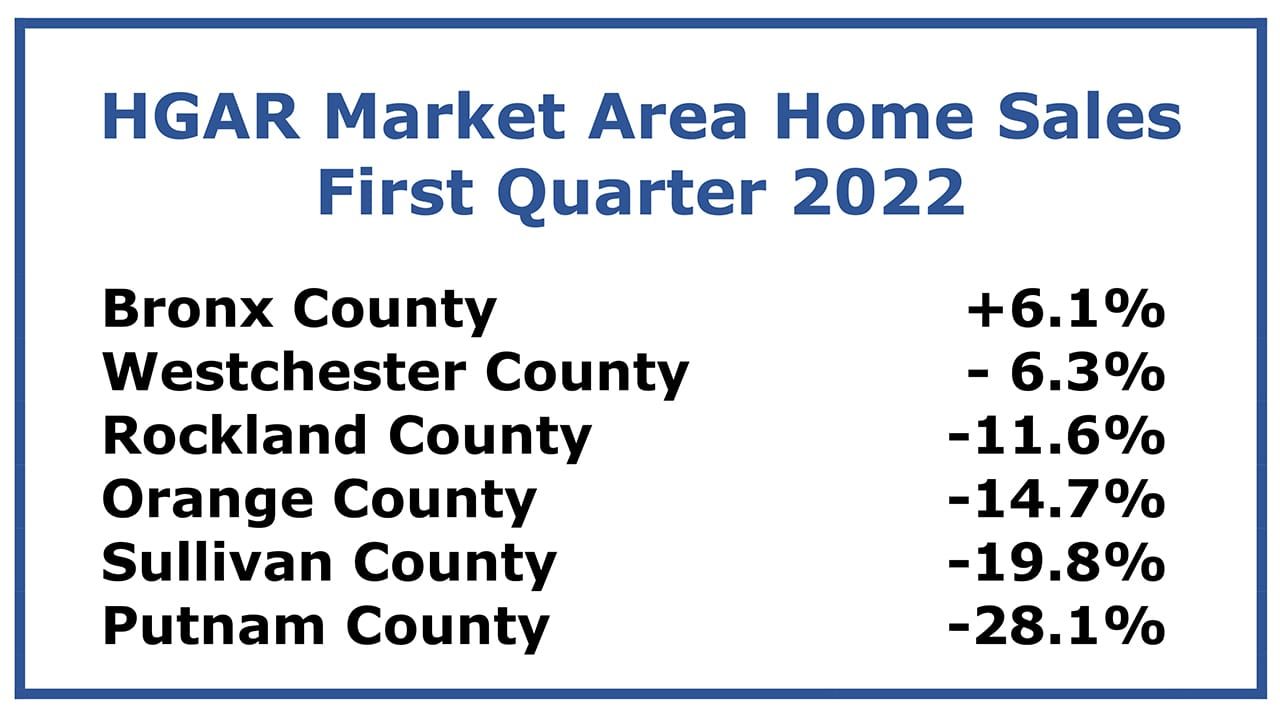 Realtors Predict Higher Rates Will Lead to Slower Sales, Not Collapse
