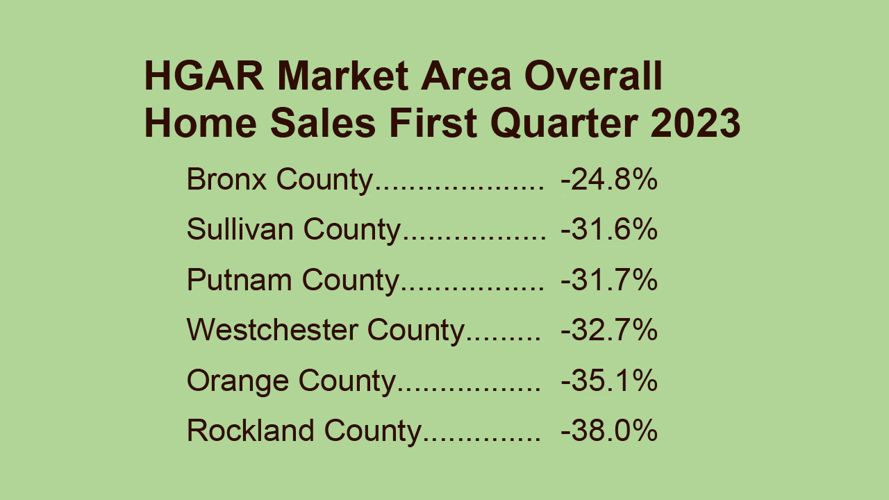 High Rates, Low Inventory Weigh on Regional Housing Market
