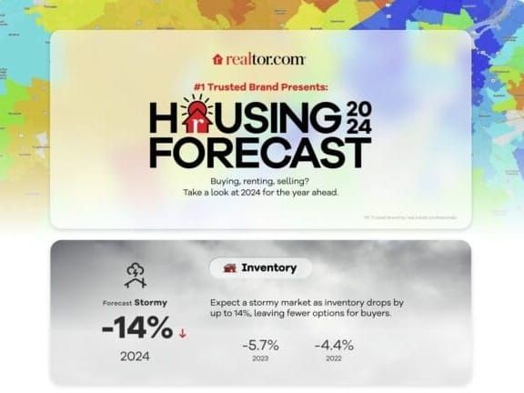 Realtor.com 2024 Housing Forecast: Housing Affordability Finally Begins to Turnaround
