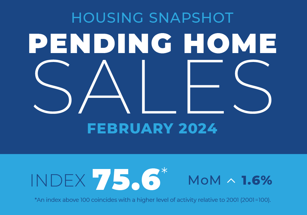 U.S. Pending Home Sales Rose 1.6% in February; Northeast Suffered Slight Decline in Pending Transactions