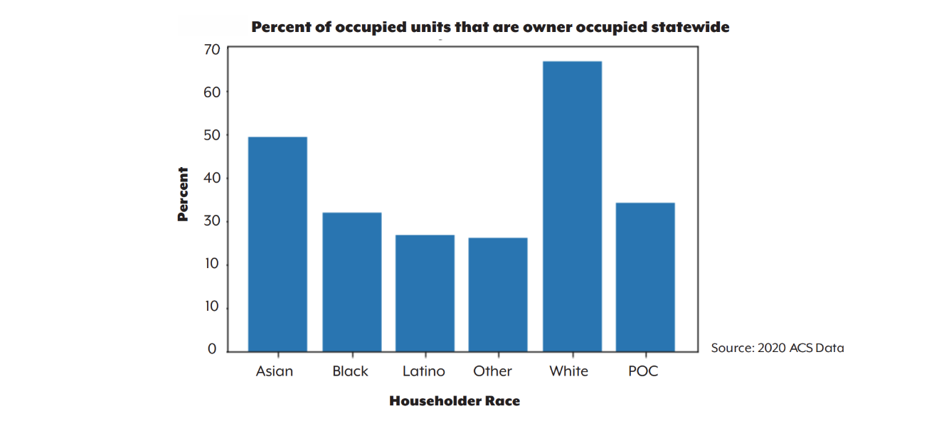 Attorney General's Report Finds Deep Racial Disparities in Home Ownership, Access to Financing Across New York State