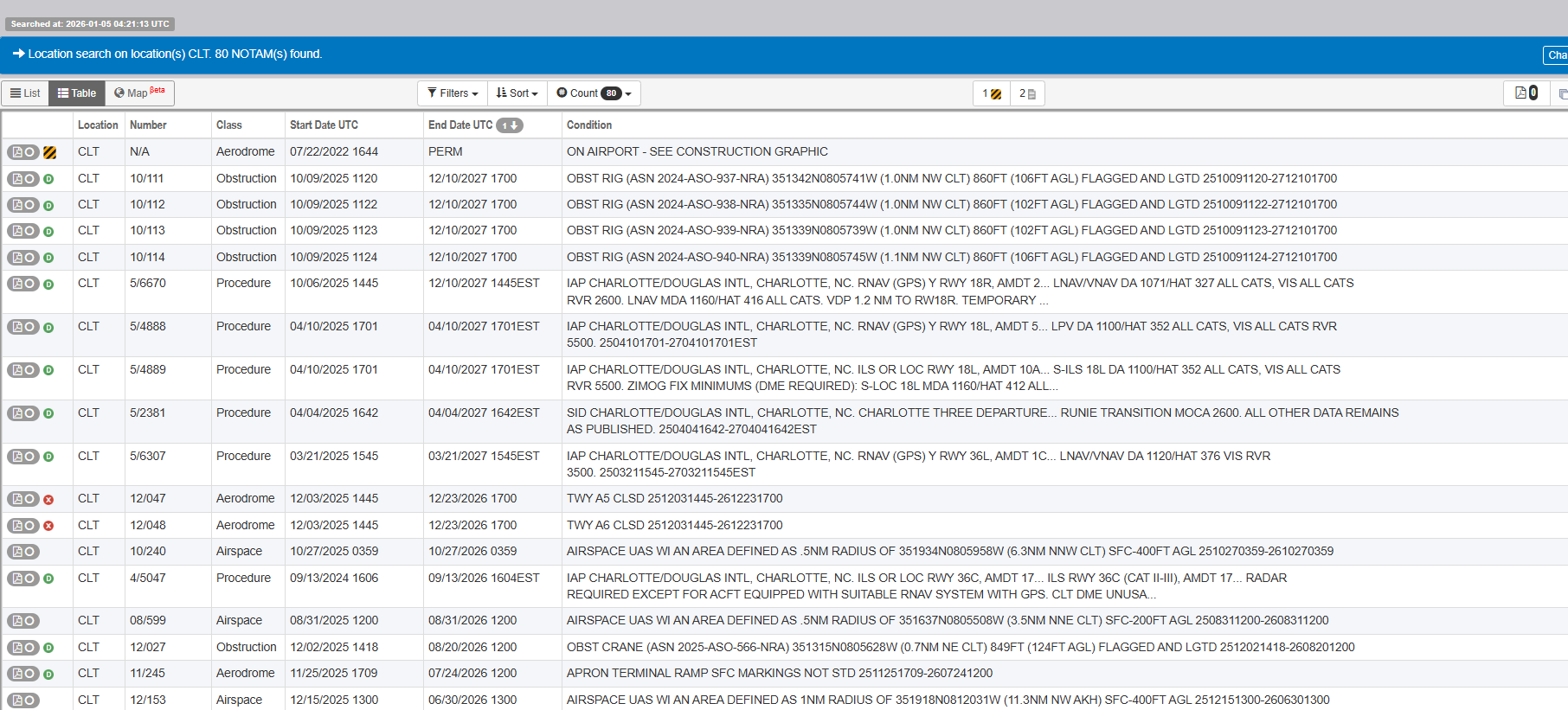 NOTAM System