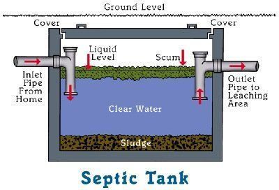 septic tank illustration