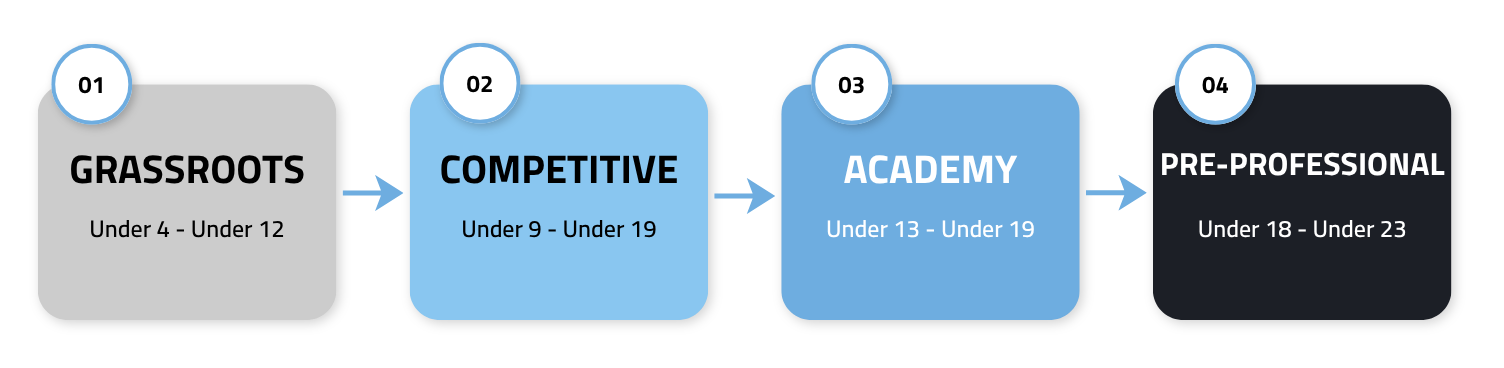 Keystone FC Player Pathway