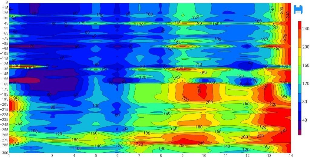 Two views of a sound analysis graph. Top: 2D view with color gradients. Bottom: 3D view with peaks and valleys.