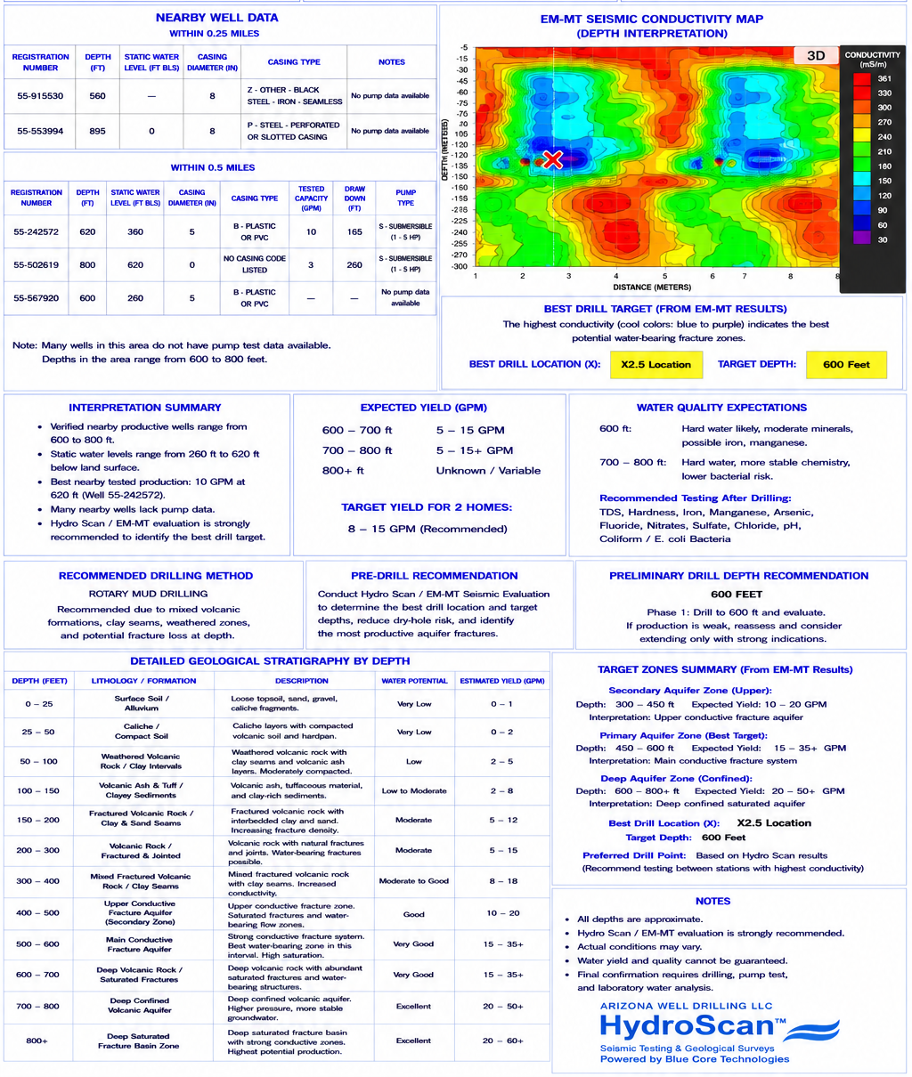 HydroScan weather dashboard with colorful map, tables, and forecast details