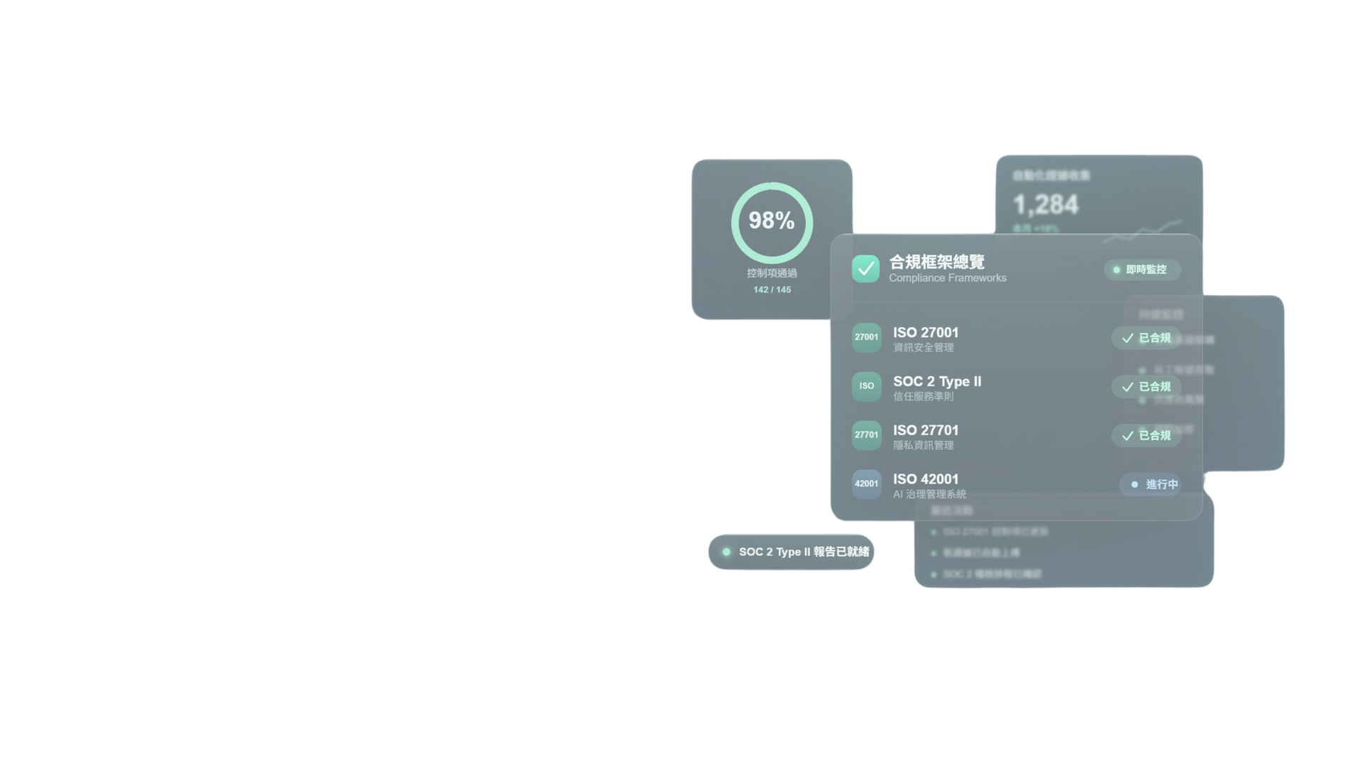 合規框架與資訊安全管理介面