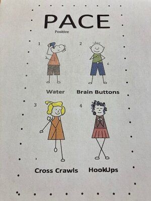 PACE poster showing four exercises: Water, Brain Buttons, Cross Crawls, and HookUps.