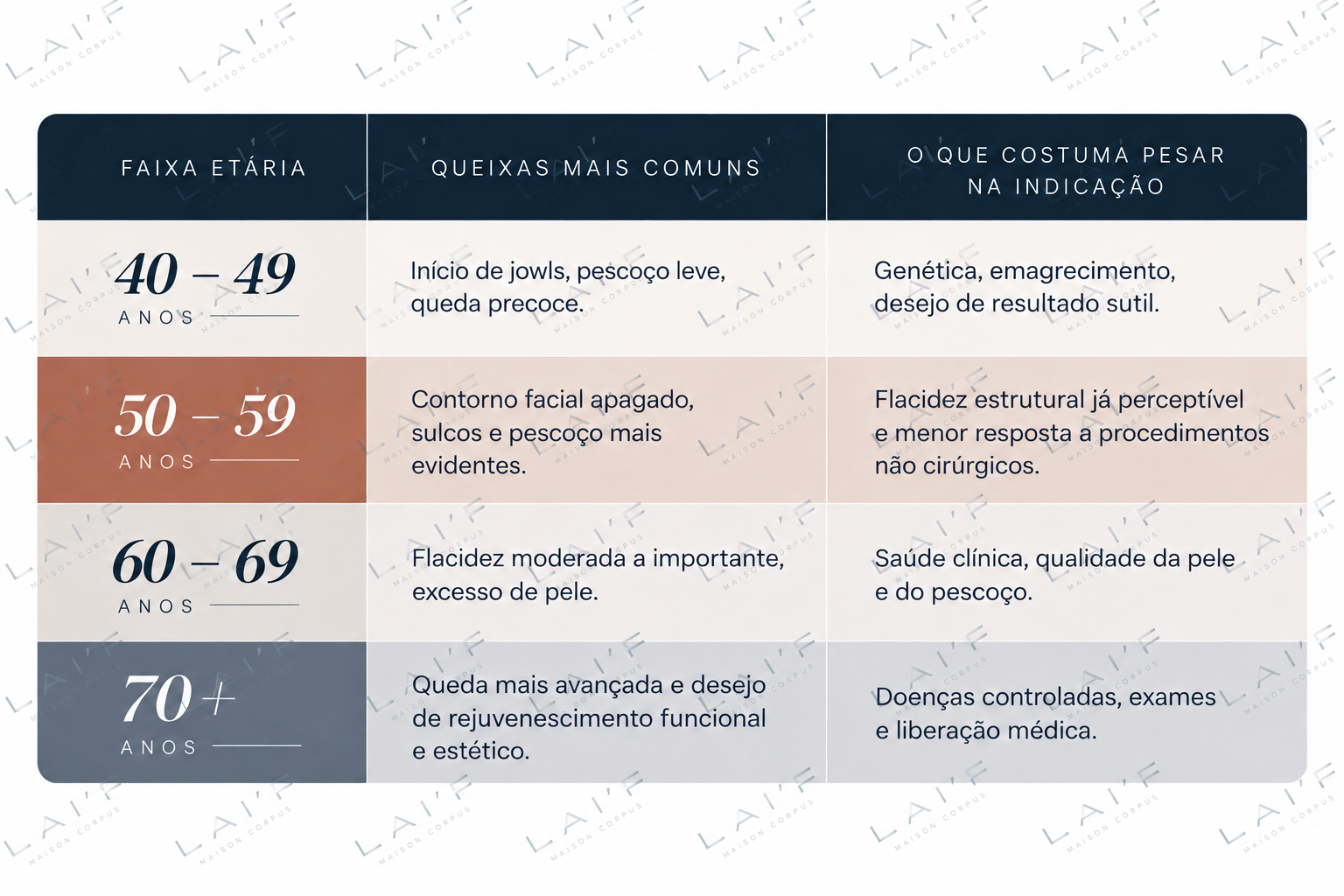 idade para facelift