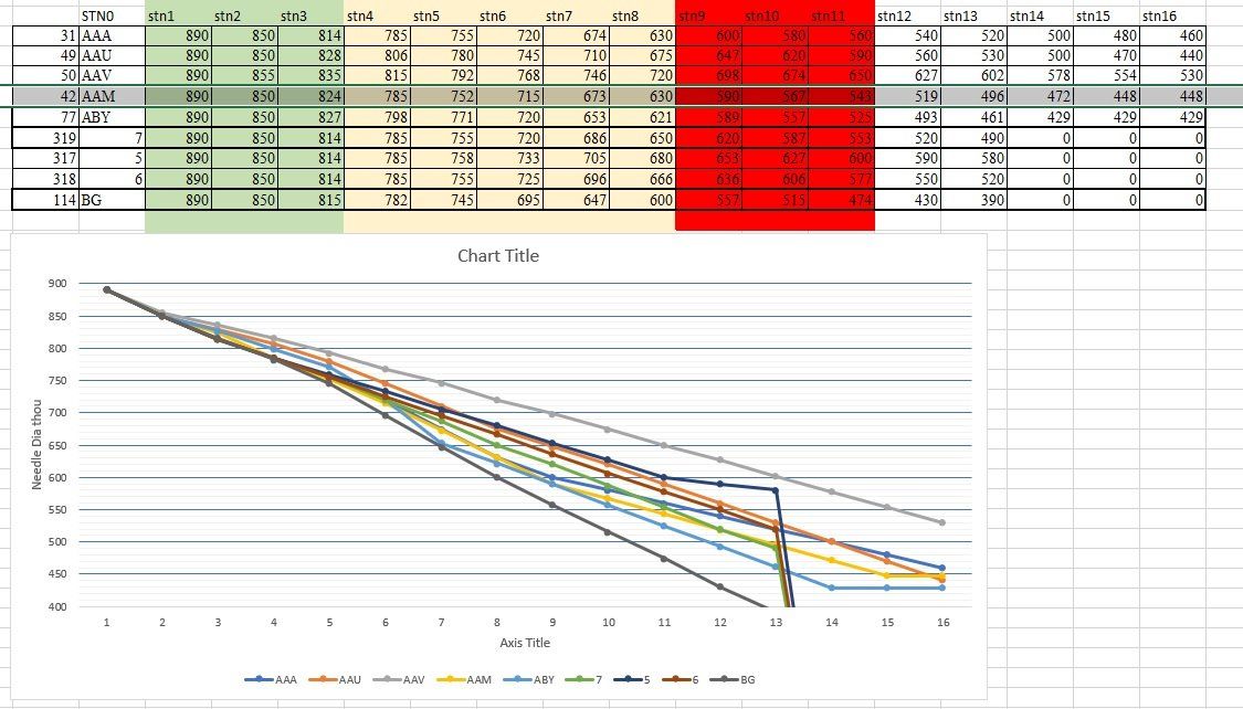 AG Classic Car Tuning - Specialist mobile tuning of Classic Cars Ignition Curve Optimisation