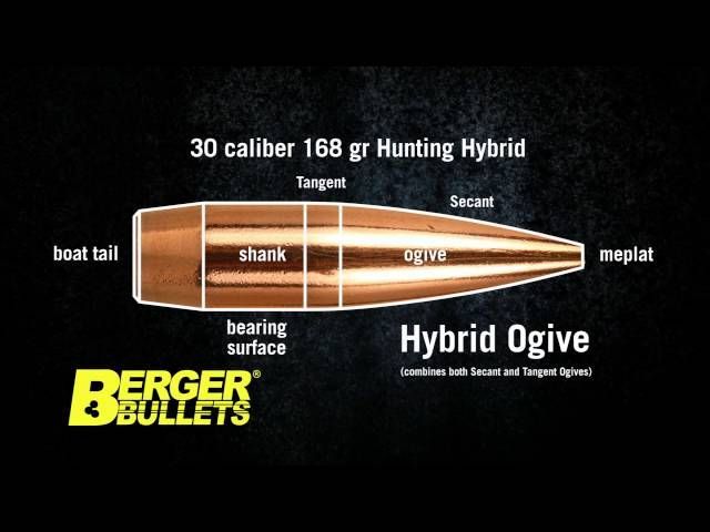 Diagram krogle  Berger Bullets kalibra .30 s težo 168 gr, označene z njenimi deli, znamke Berger Bullets.